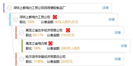 从深圳上都电力工贸公司民用塑胶制品厂看工贸结合模式的实践与启示